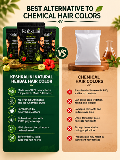 Keshkalini - India's New-Age Herbal Hair Color